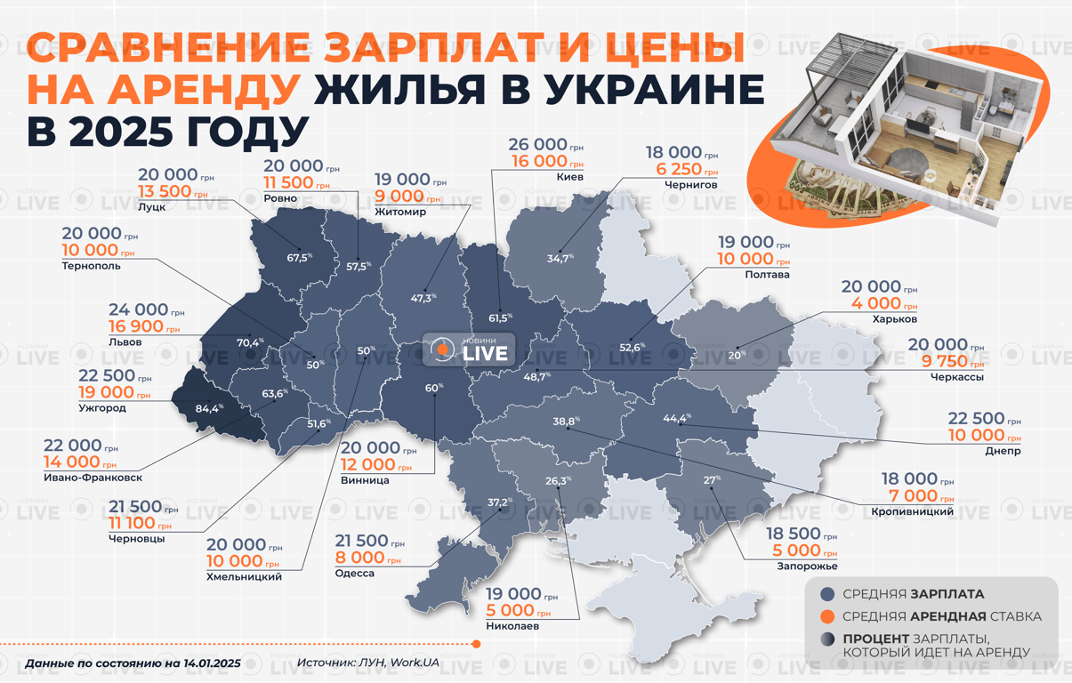 Анализ рынка недвижимости и средних зарплат в Украине в 2025 году инфографика