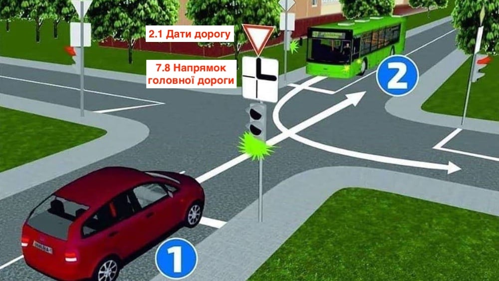 Тест з ПДР: хто проїде перехрестя першим?