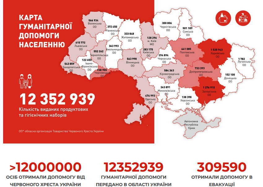 помощь украинцам