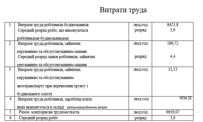 Бюджет на роботи