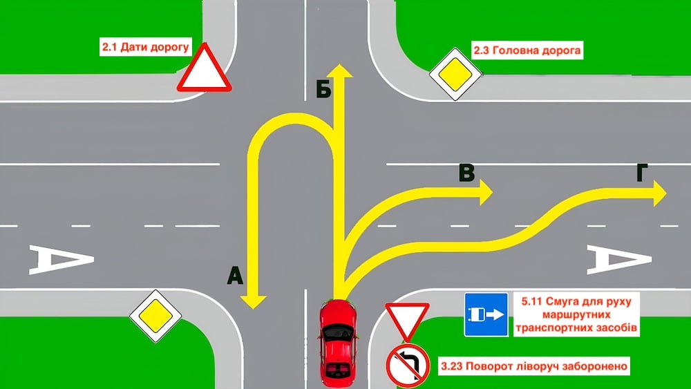 Тест з ПДР: куди дозволений рух автомобіля?