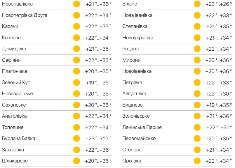 Детальний прогноз погоди в Одесі. Фото: meteo.ua