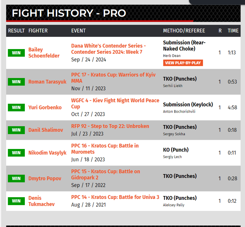 Даниил Воеводкин