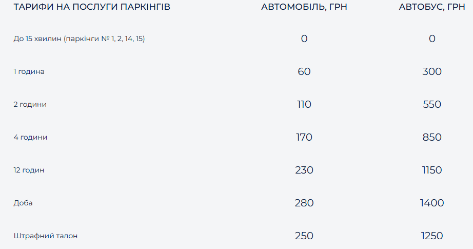 Цены на паркинг в Буковеле