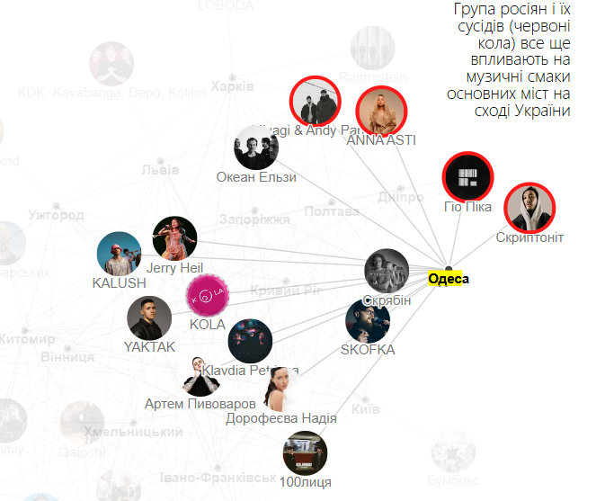 Одесситы до сих пор слушают российскую музыку — кто в фаворитах - фото 1