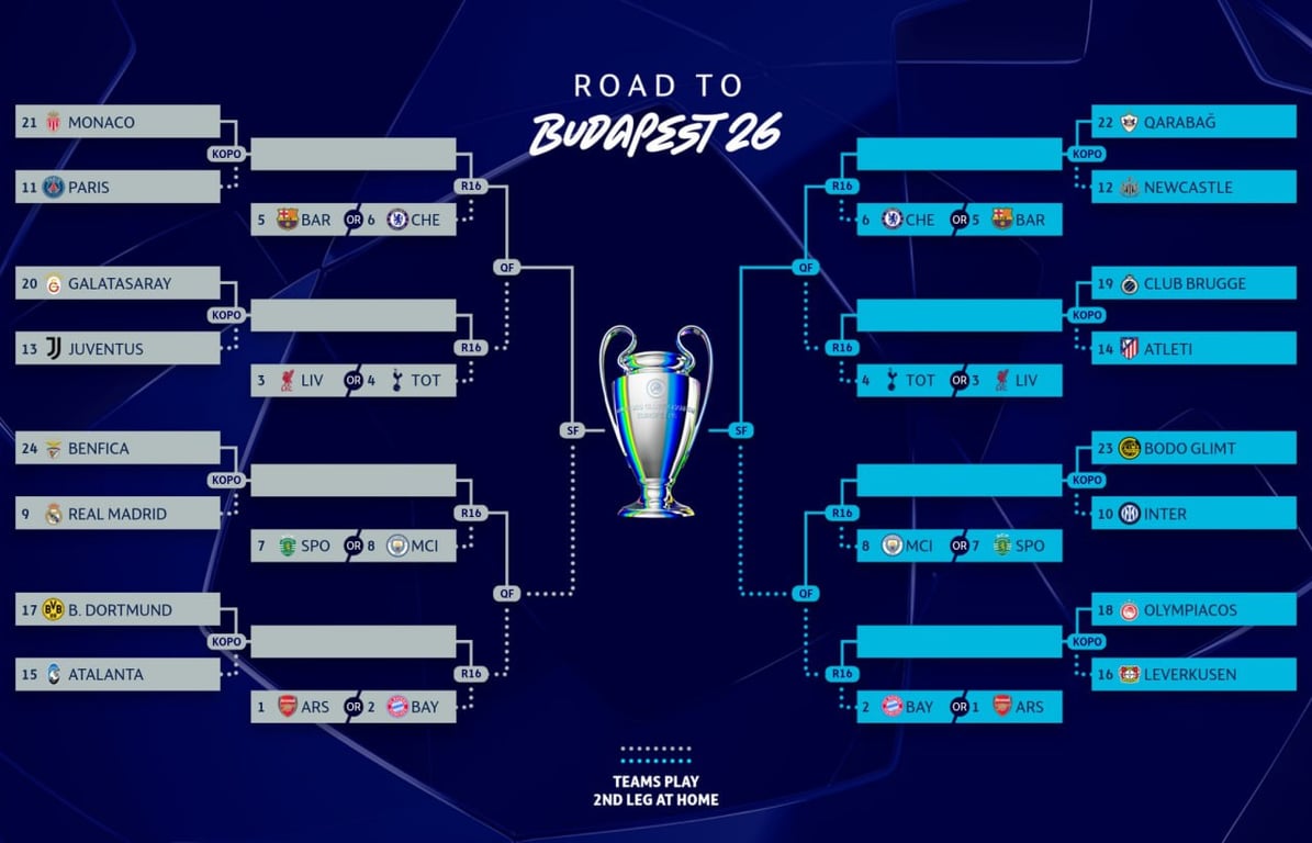 Плей-офф Лиги чемпионов