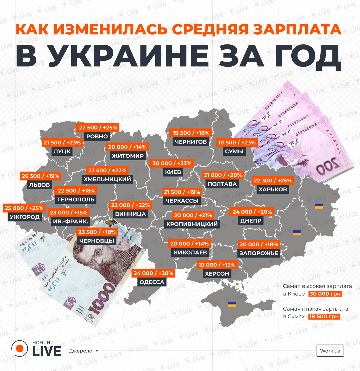 Зарплата Украина июль