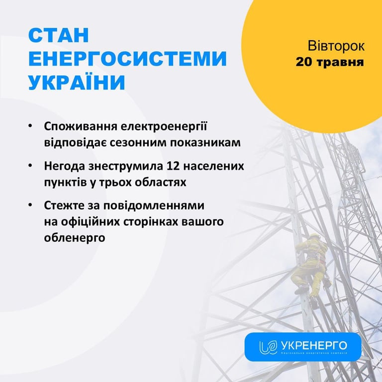 Стан енергосистеми України 20 травня