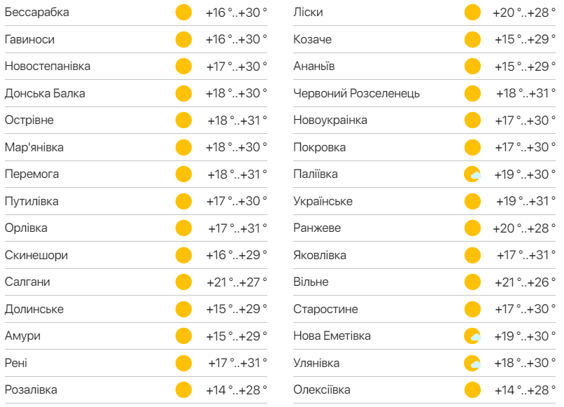 Детальний прогноз погоди в Одесі. Фото: meteo.ua