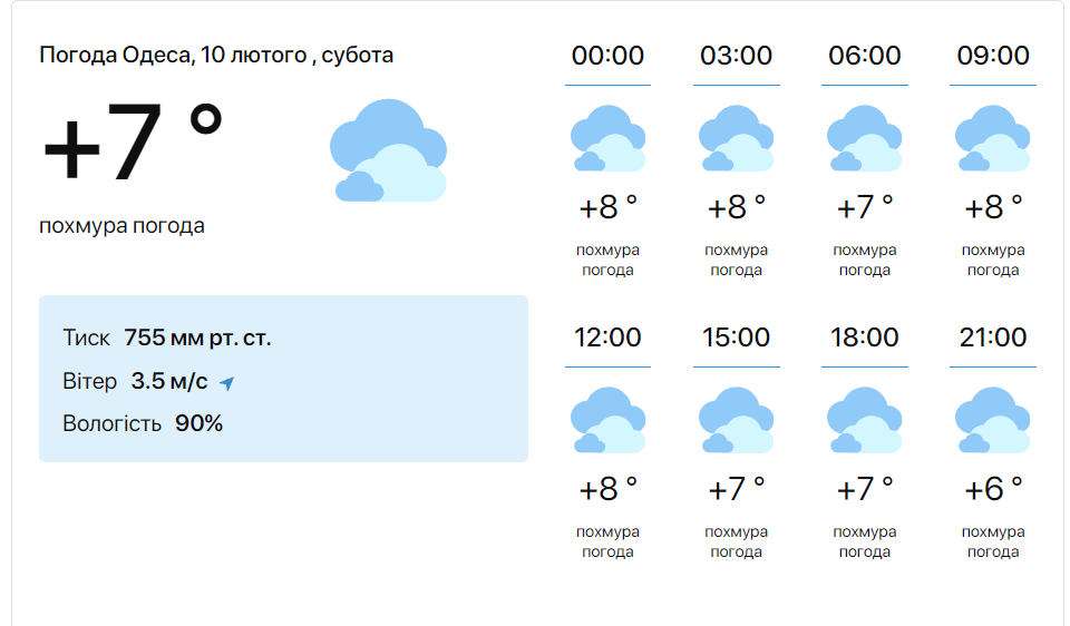 Синоптики розповіли, якою буде погода в Одесі на вихідних - фото 1