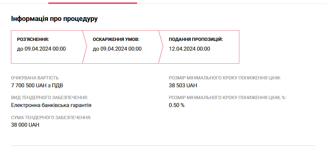 Аукціон на 7 мільйонів не відбувся