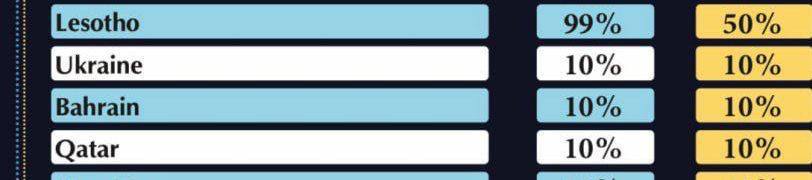 Трамп ввел пошлины против всех стран мира — есть ли там Украина - фото 4