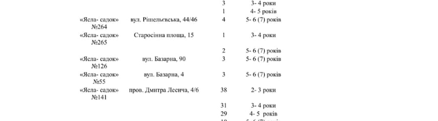 В Одесі є вільні місця у дитсадках — де їх шукати - фото 6