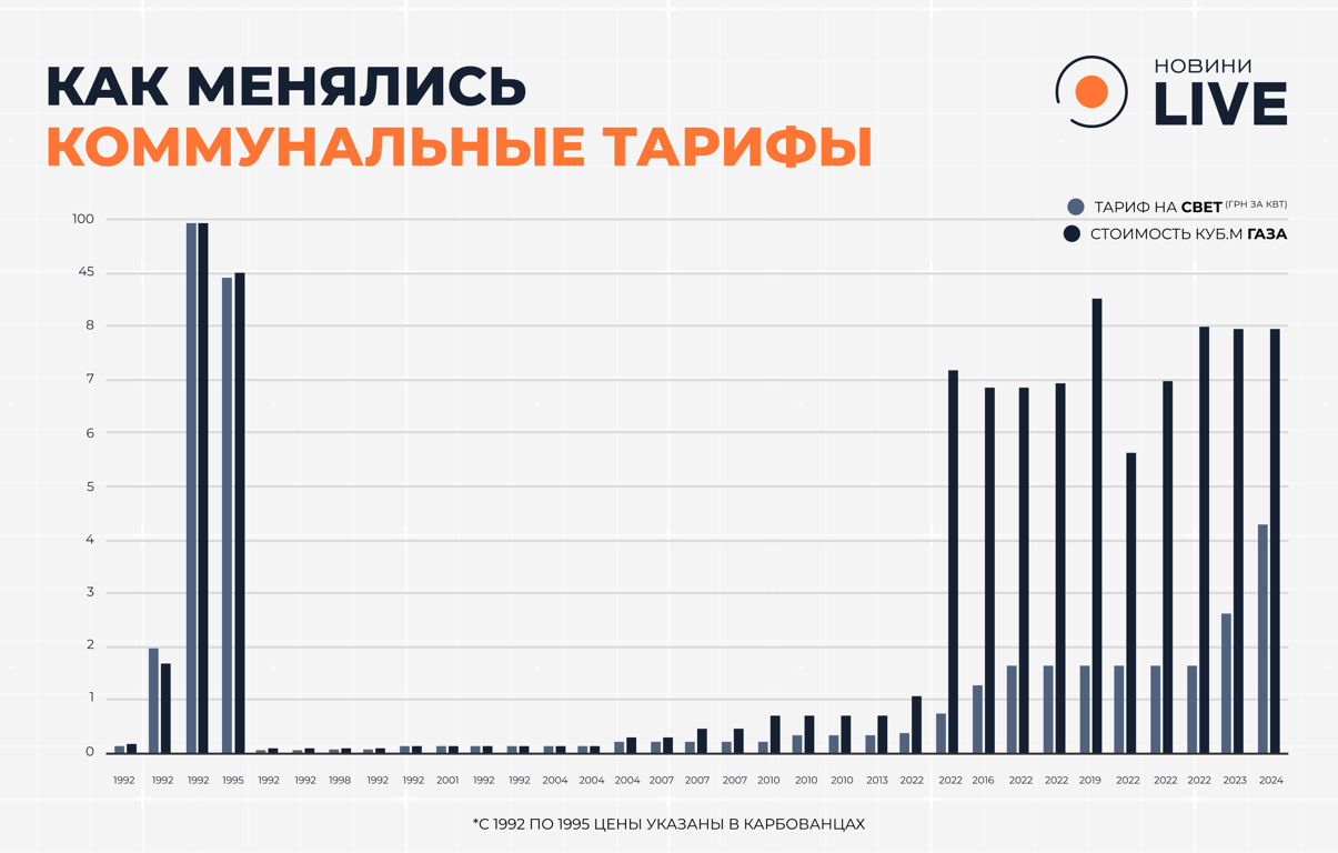 Украина в цифрах — как ковалась независимость - фото 5