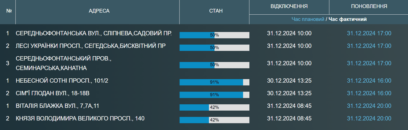 Воскресенье без воды в Одессе — в некоторых домах нет водоснабжения - фото 1