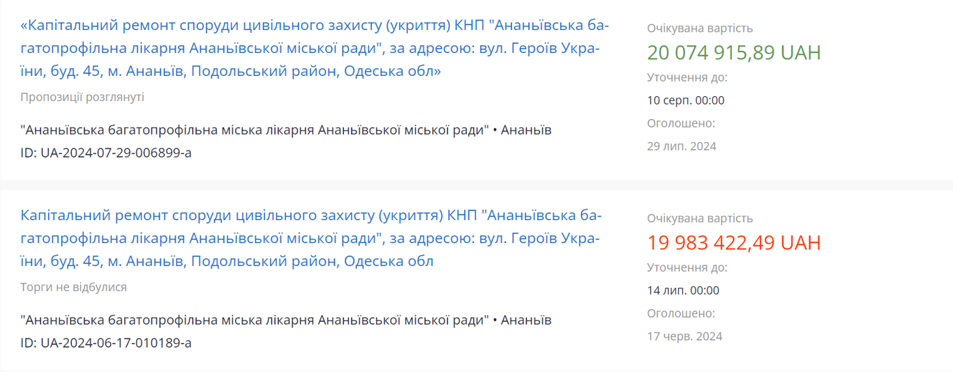 На Одещині лікарня обрала для ремонту укриття дорожчу пропозицію й отримала звинувачення у змові - фото 2