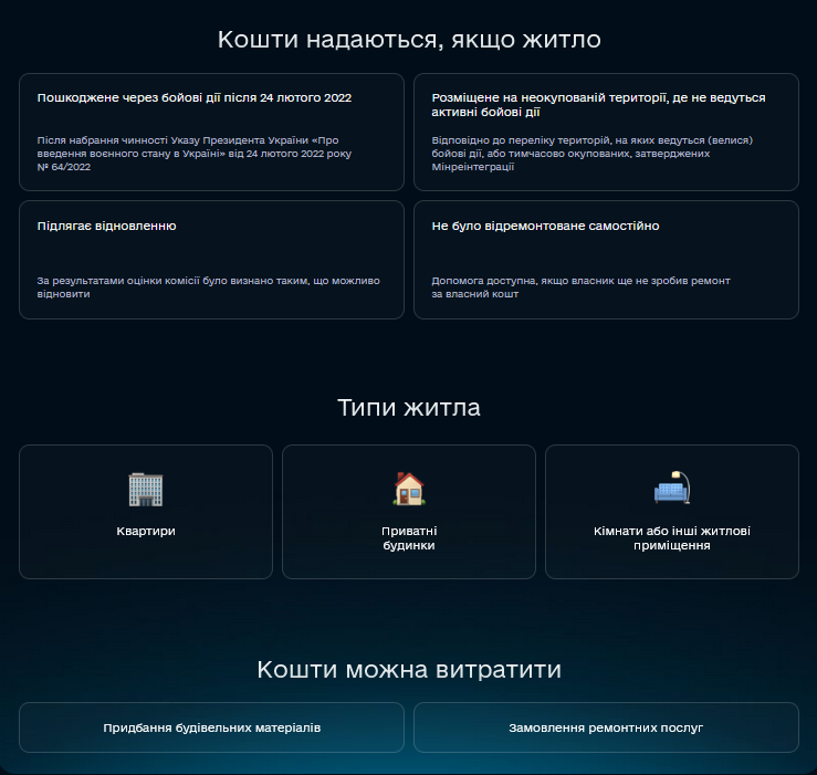 гроші на житло