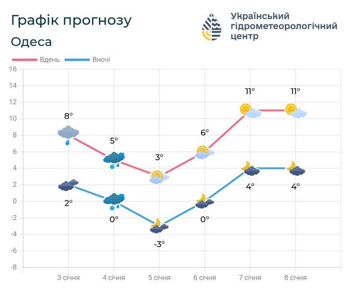 Зими й не видно - фото 1