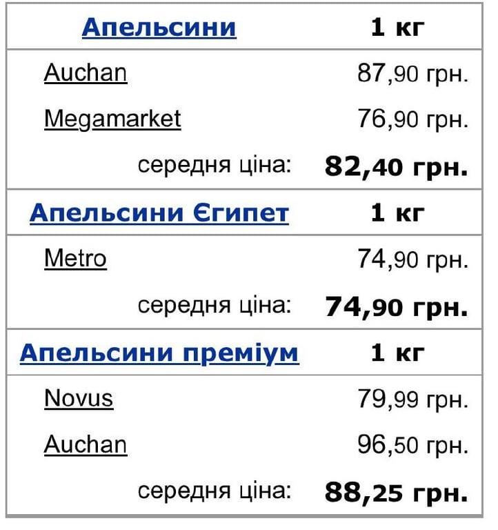 цыни на апельсини