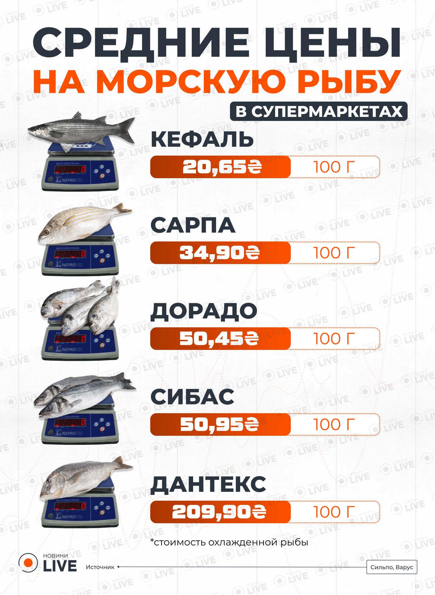 Цены на белую рыбу