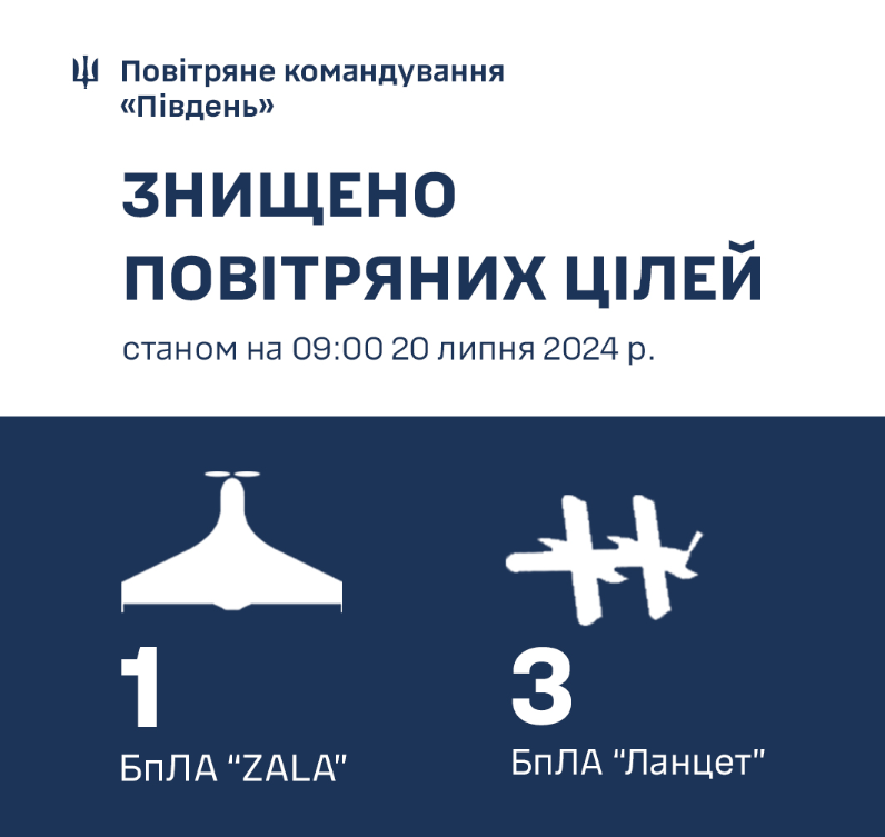 Сбиты дроны россиян