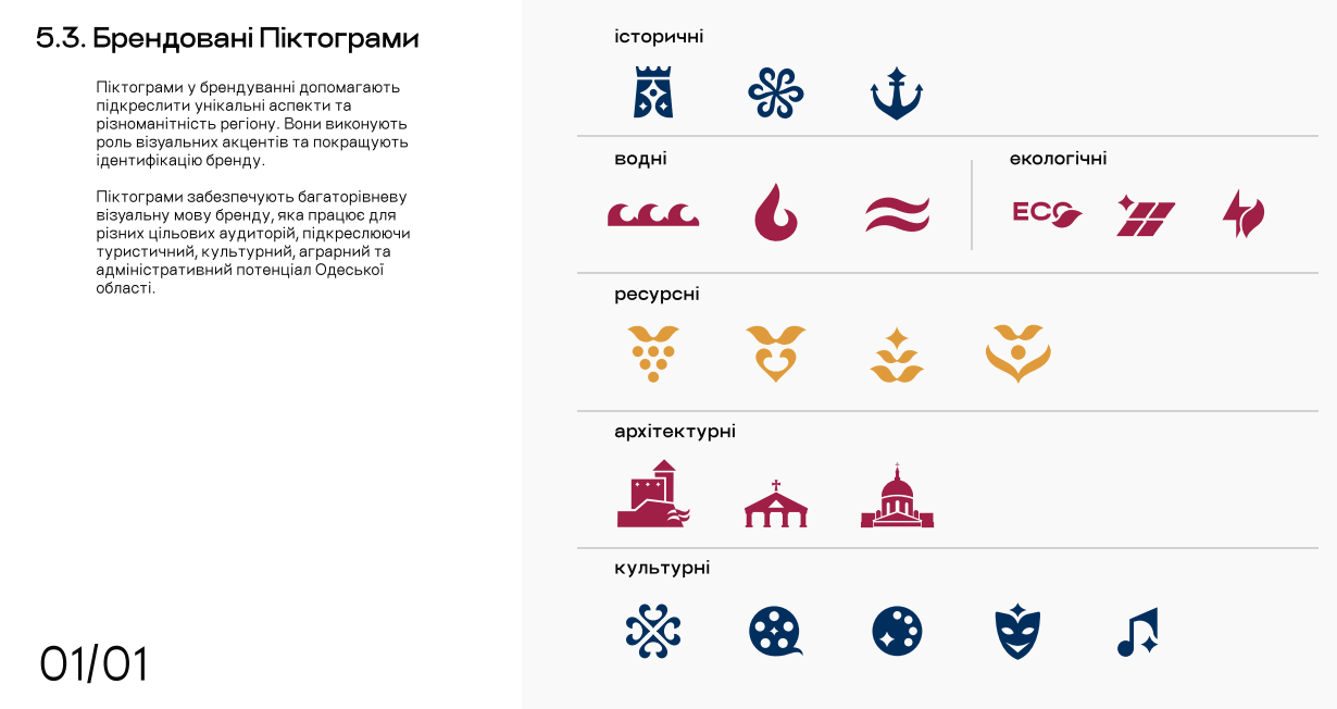 Скандал вокруг новой айдентики Одесчины — что приняли депутаты - фото 3