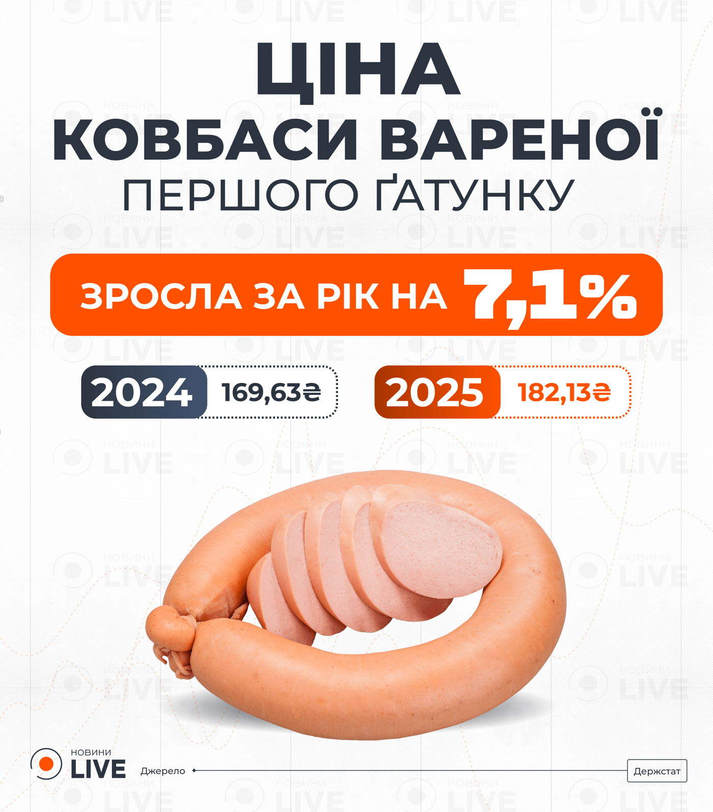 Ціни на ковбаси варені в Україні