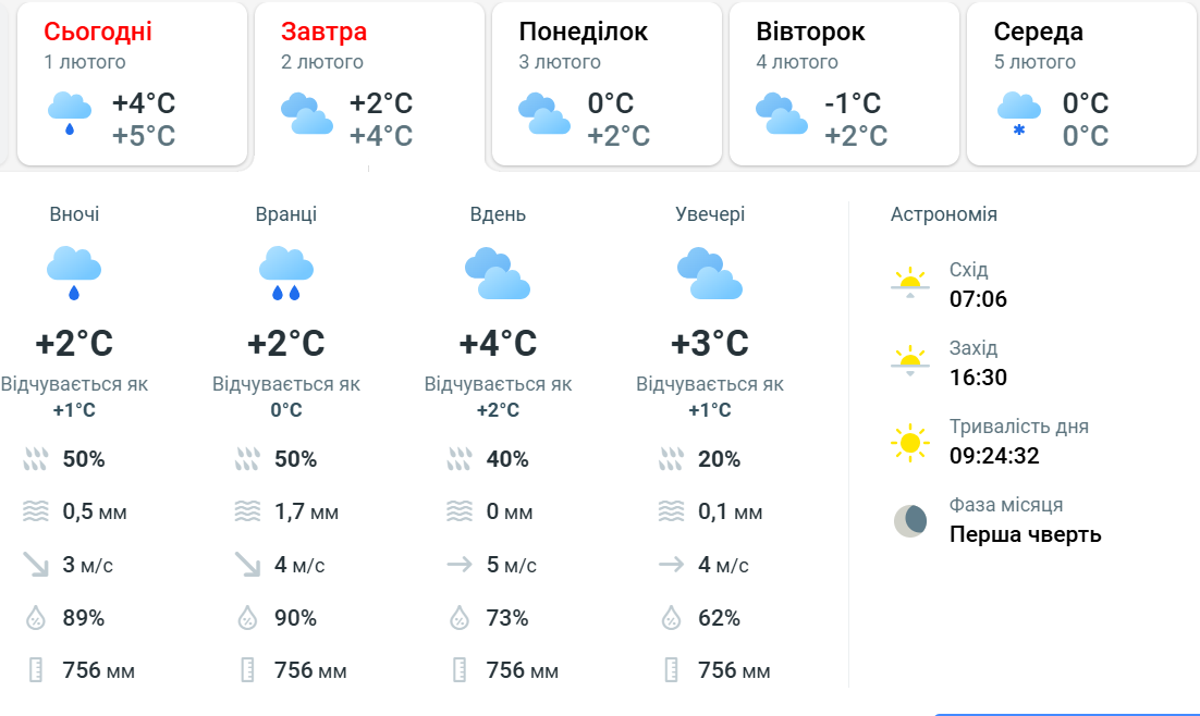 погода від Meteoprog