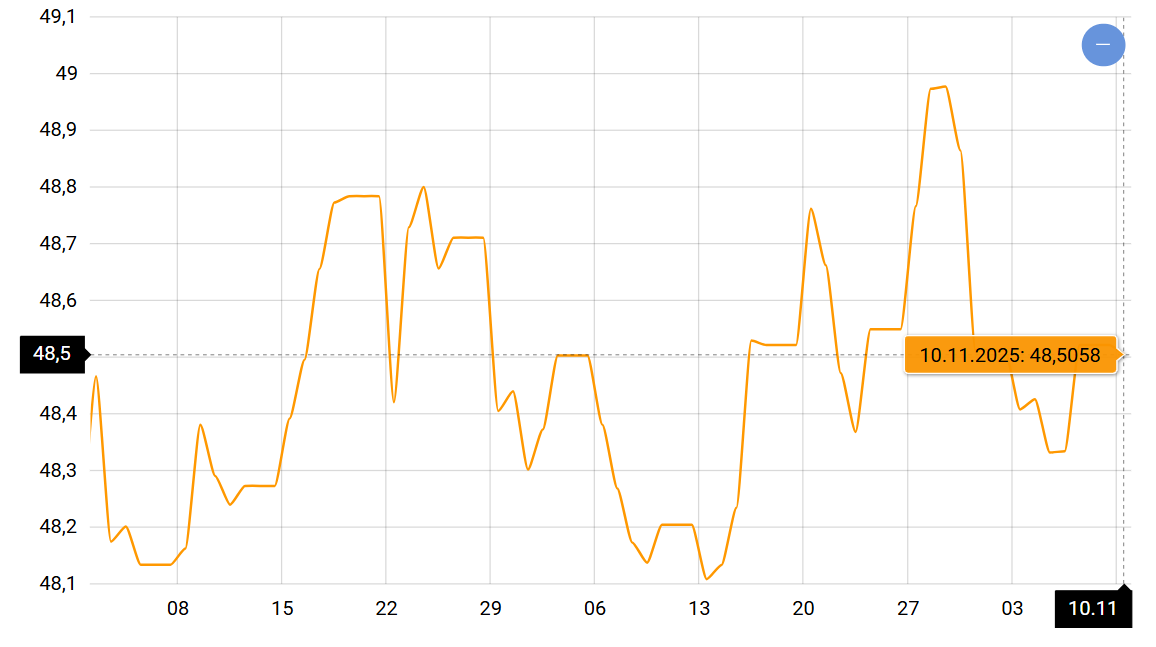 Курс євро в Україні - фото 1
