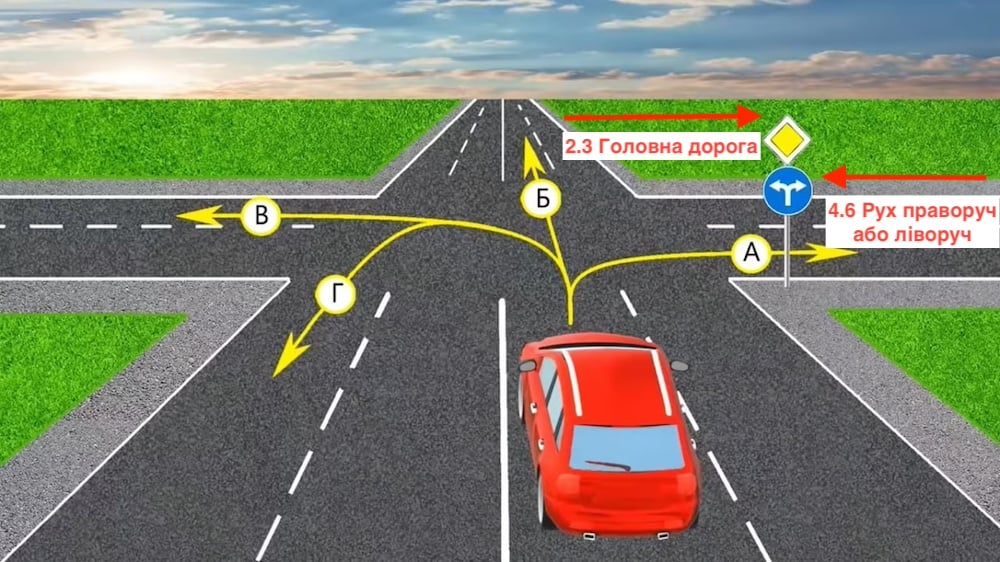 Тест з ПДР: які напрямки руху дозволені?
