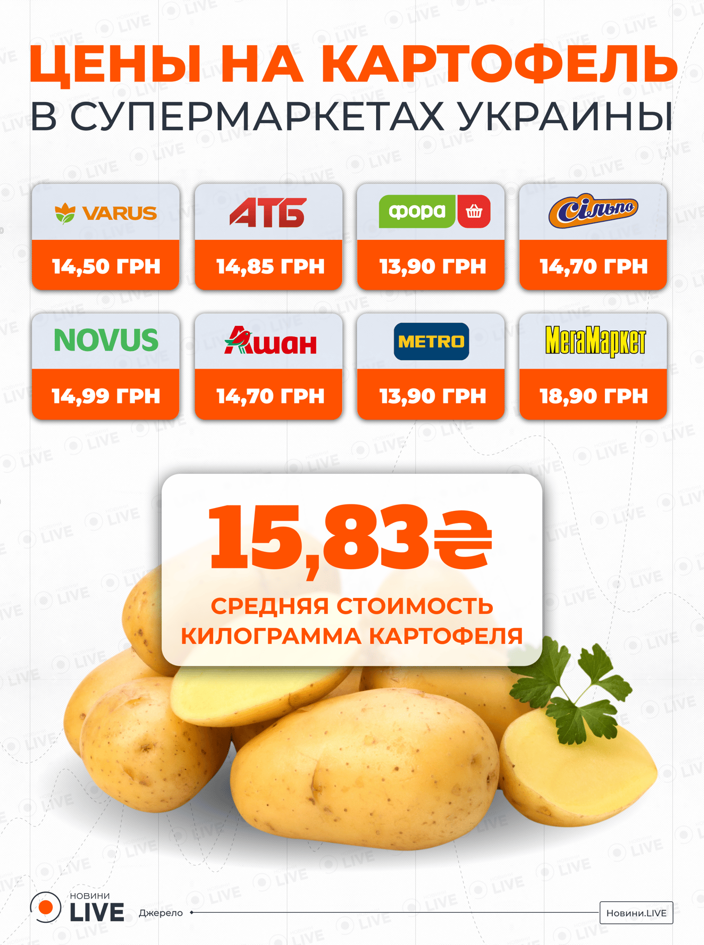 Картофель в супермаркетах — что происходит с ценами и чего ждать - фото 1