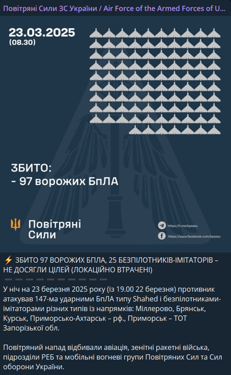 Скільки дронів збили вночі над Україною