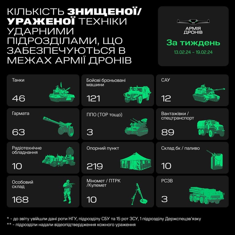 знищення військової техніки РФ