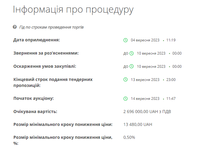Дані про тендер щодо ремонту Головпоштамту