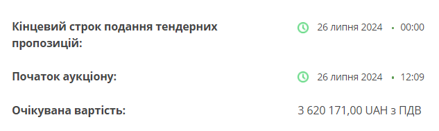 Умови аукціону