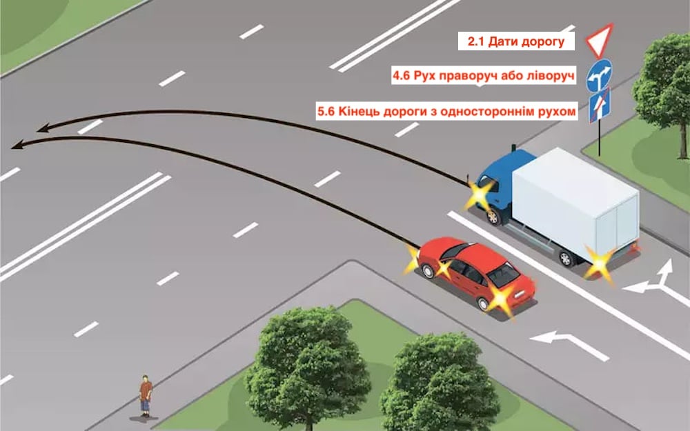 Тест з ПДР: хто кому має поступитися?