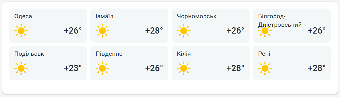 Спека не відступає — Одесу завтра чекає гарячий день - фото 2