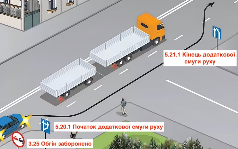 Тест з ПДР: чи може водій легковика випередити вантажівку?