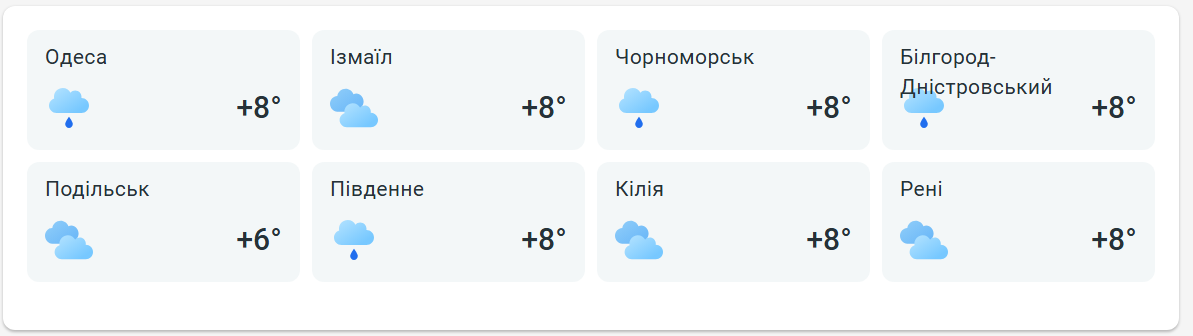 якою буде погода в Одесі сьогодні - фото 2
