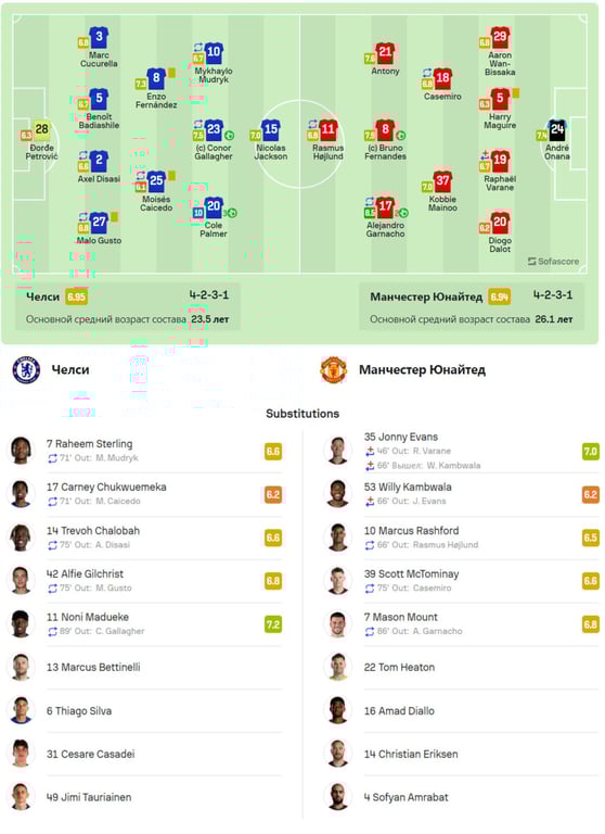 Челси — Манчестер Юнайтед