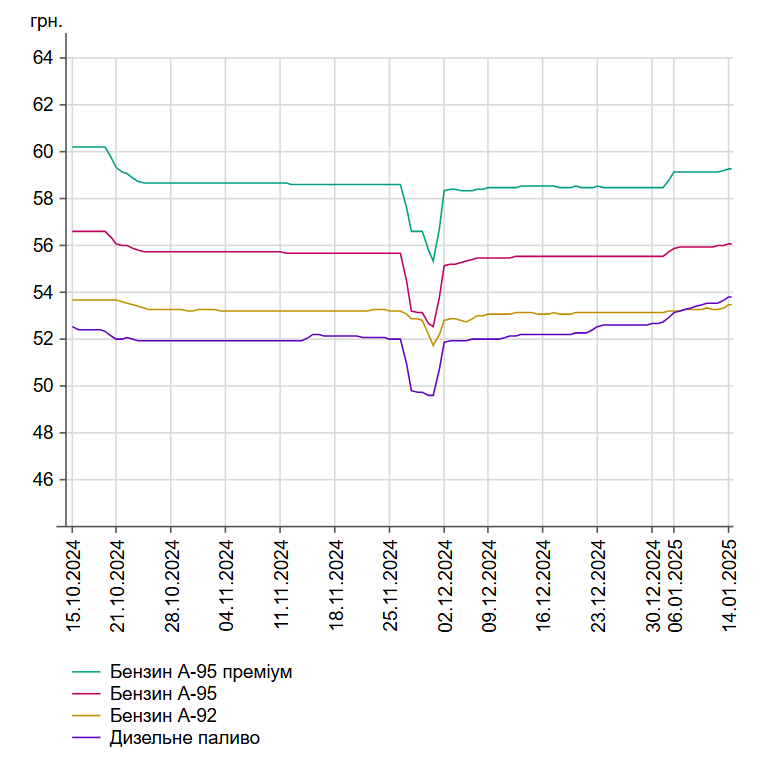 Водіям буде несолодко — що відбувається з цінами на пальне у 2025 - фото 1