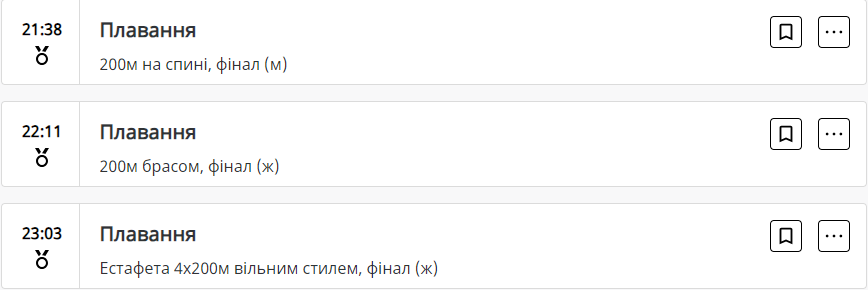 Перелік змагань на Олімпійських іграх-2024 на сьогодні 1 серпня