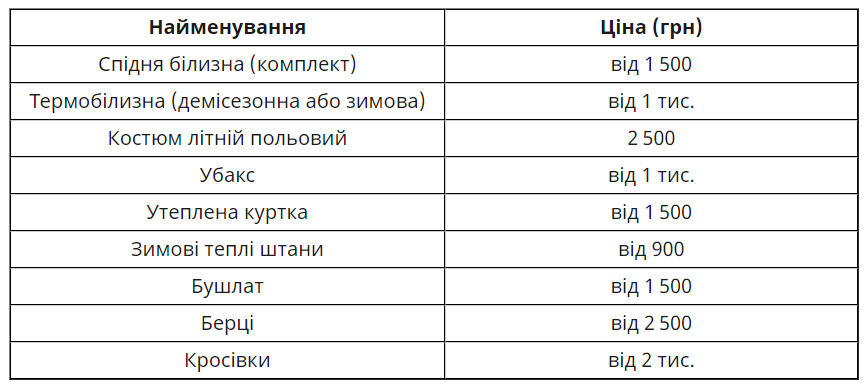 Ціни на необхідне спорядження для жінок на фронті 