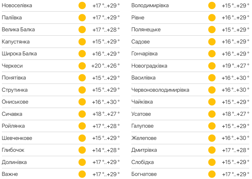 Подробный прогноз погоды в Одесской области. Фото: meteo.ua