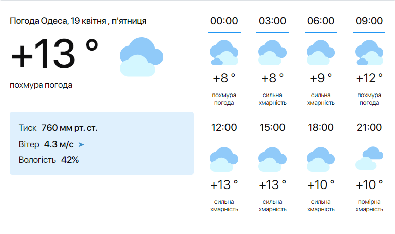 Снова будет дождь — синоптики рассказали, какой будет погода в Одессе сегодня - фото 1