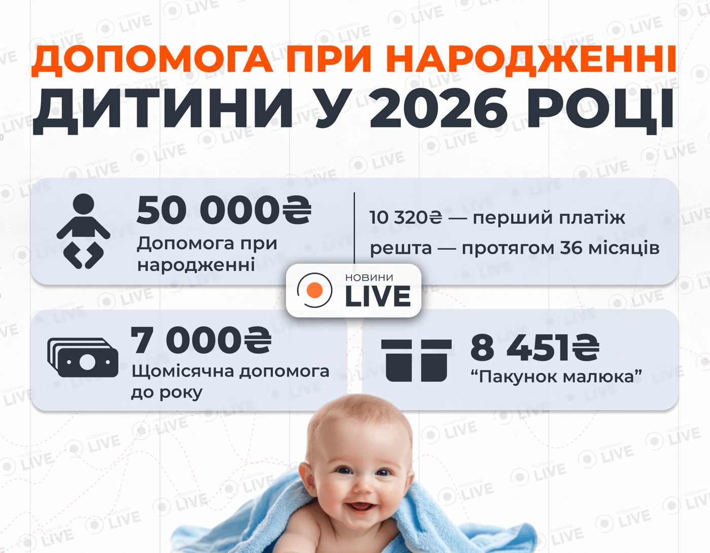 виплати при народженні