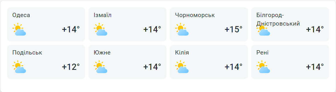 Ощутимо потеплеет — погода завтра порадует одесситов - фото 2