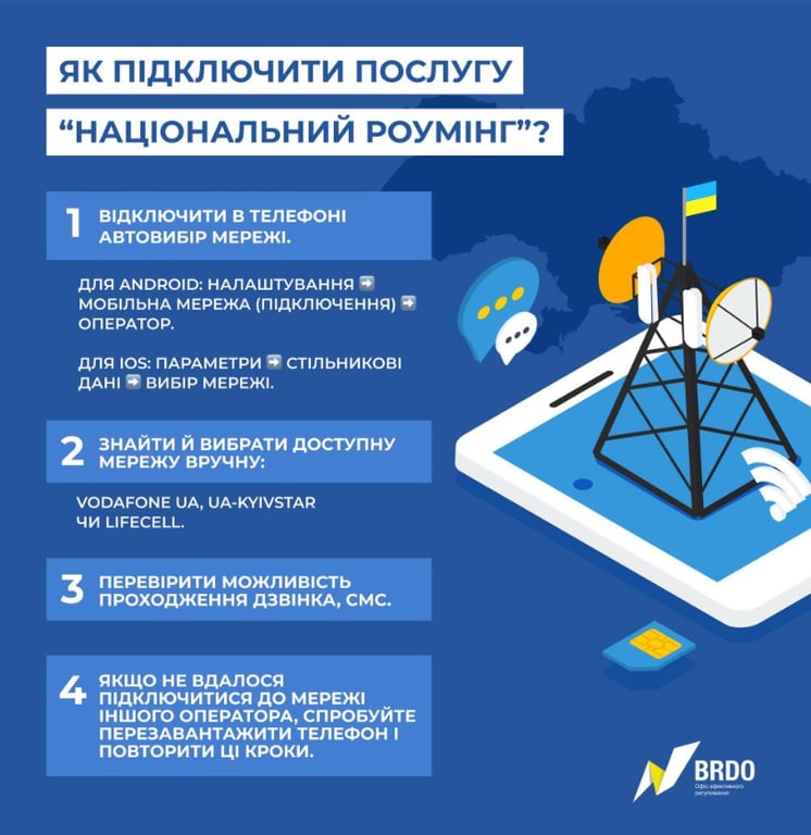 Як підключити послугу національний роумінг - інструкція