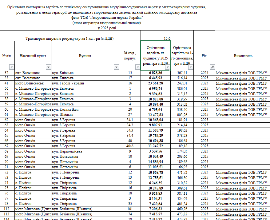 ціни на газ 2025