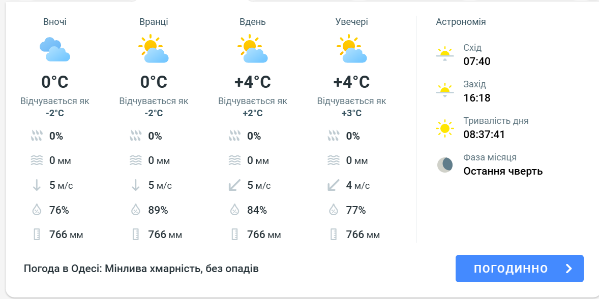 Синоптики розповіли про погоду в Одесі в останній вихідний року - фото 1